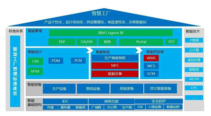 兩化融合 | “智慧紅豆”緊抓紡織服裝企業(yè)高質(zhì)量轉(zhuǎn)型“新機遇”